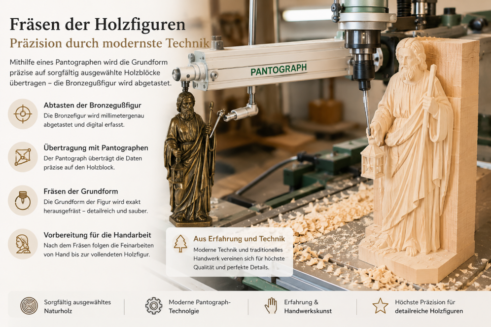 Pantograph tastet eine Bronzefigur ab und fräst die Grundform einer Holzfigur präzise aus einem Holzblock.